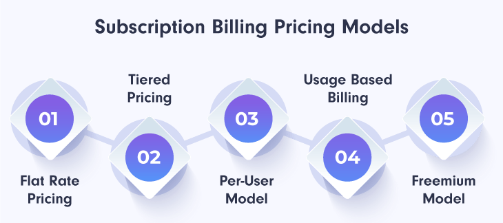 Subscription-Billing-Pricing-Models