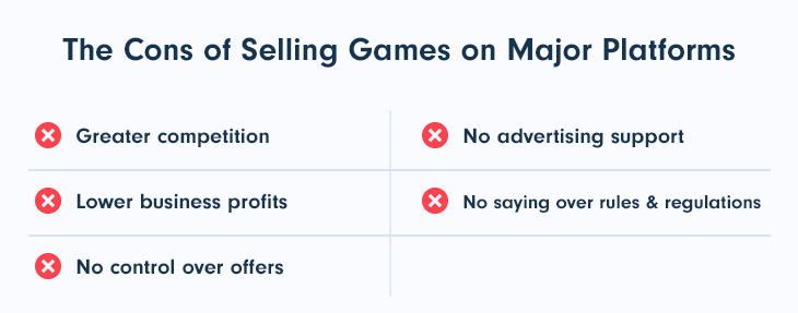 Cons of Selling Indie Games on Major Platforms