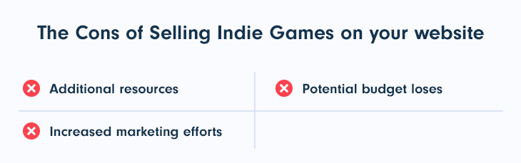 Cons of Selling Indie Games on Your Website