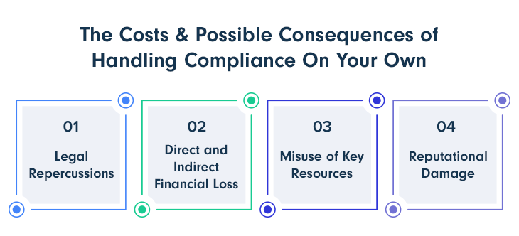 Costs of Managing Compliance Internally and the Consequences of Getting it Wrong