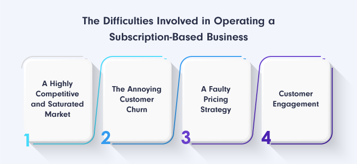 The-Difficulties-Involved-in-operating-subscription-based-business
