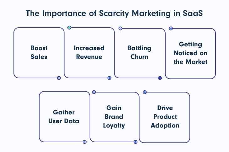 The-Importance-of-Scarcity-Marketing-in-SaaS