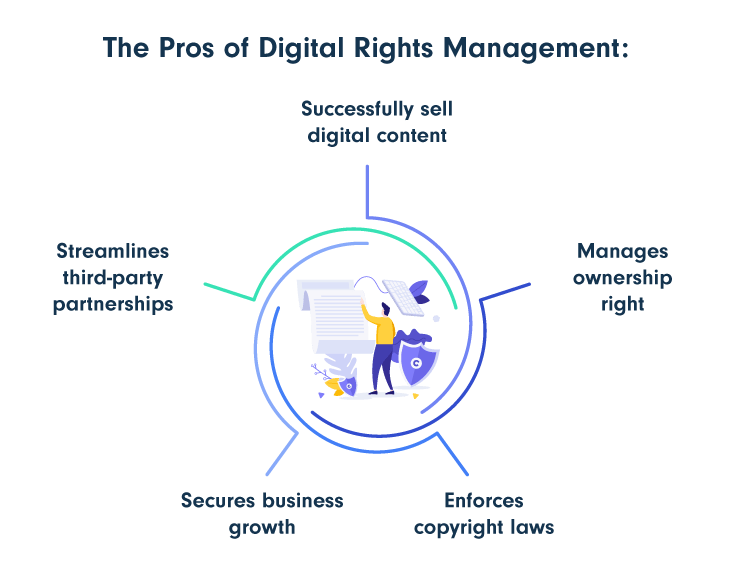 The-Pros-of-Digital-Rights-Management