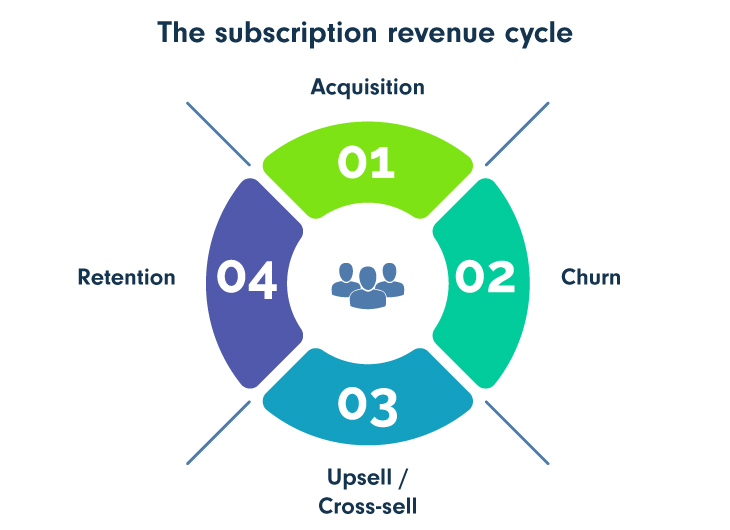 The-subscription-revenue-cycle