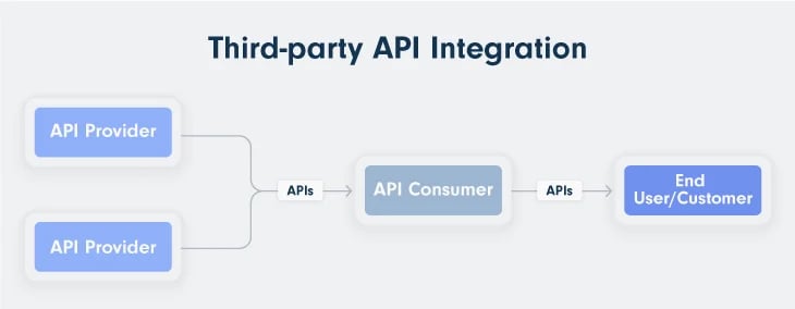 Third-party-API-Integration-1