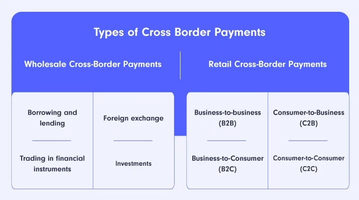 Types-of-Cross-Border-Payments