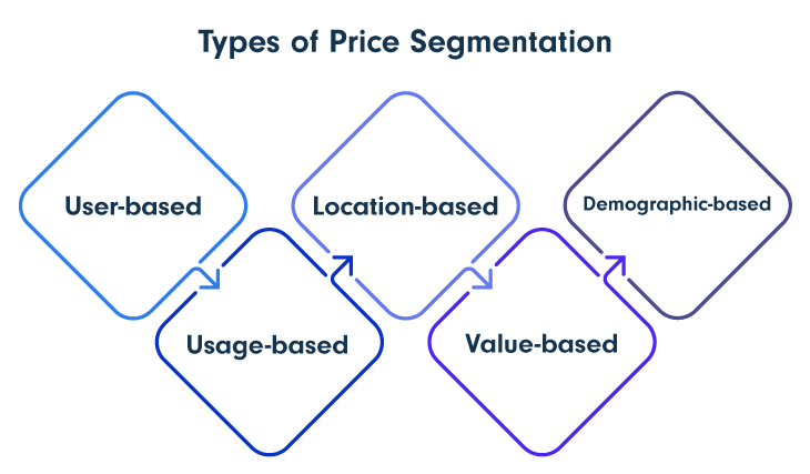 Types-of-Price-Segmentation