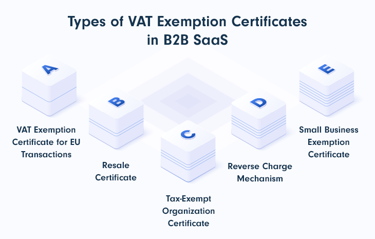 Types-of-VAT-Exemption-Certificates-in-B2B-SaaS
