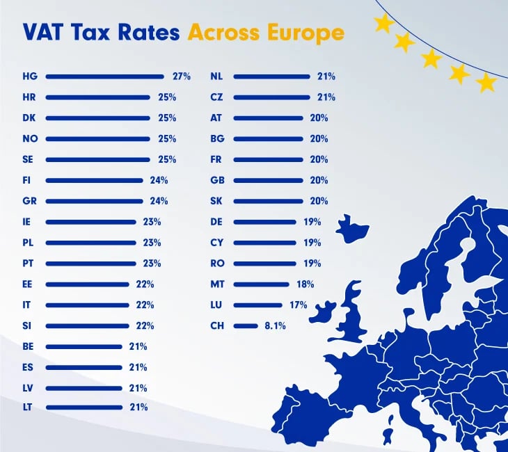 VAT-Tax-Rates-Across-Europe