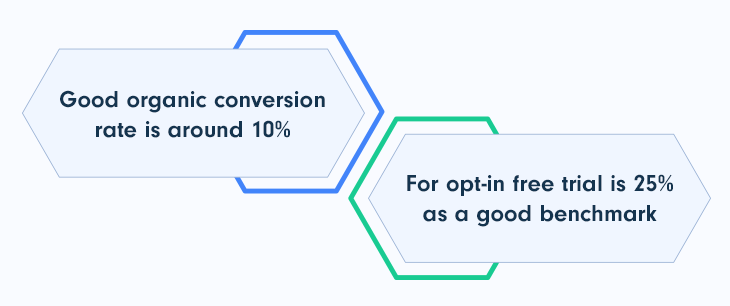What Is A Good Conversion Rate
