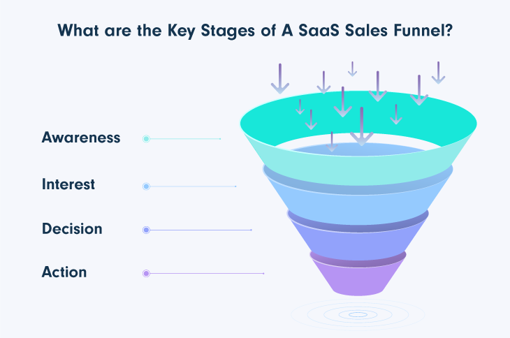 key stages of sales funnel