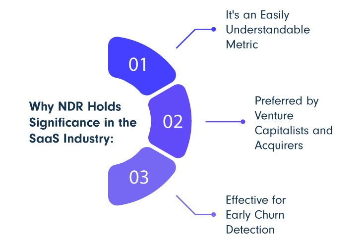 Why NDR Matters