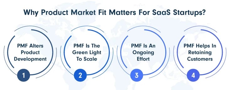 Why-Product-Market-Fit-Matters