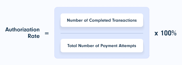 Authorization Rate Formula