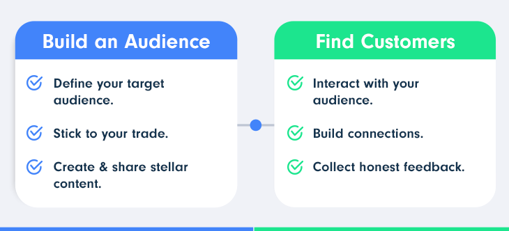 Build Your Audience and Find Your Customer Base
