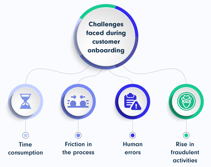 challenges-during-onboarding