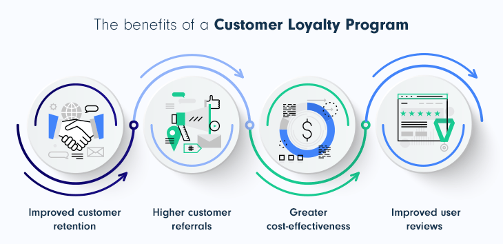 Why do you need a customer loyalty program  for SaaS Business