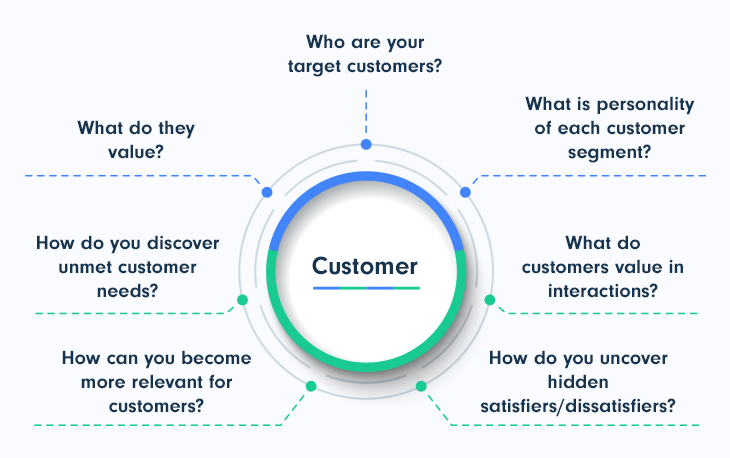 who are your target customer