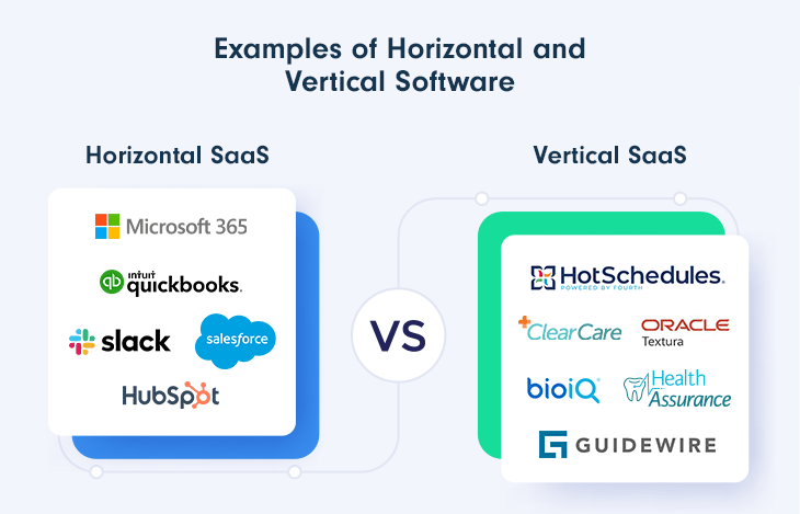 examples of vertical and horizontal software