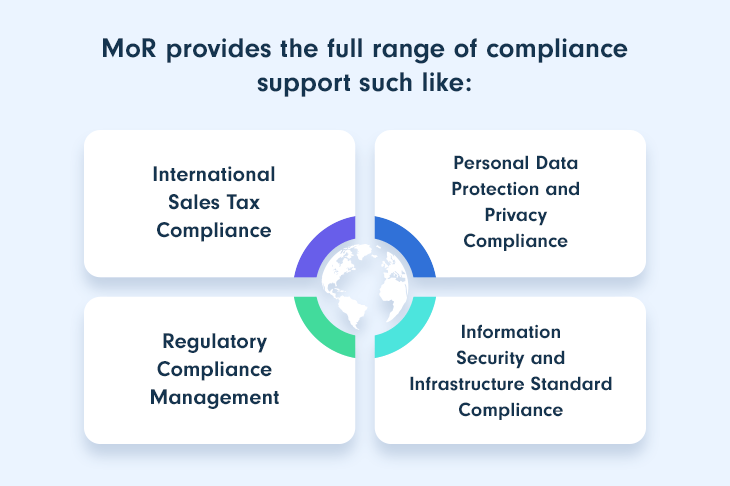MoR Comprehensive Compliance