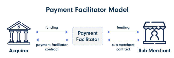 payment-facilitator-model