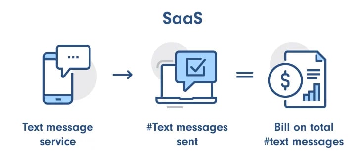 saas Usage-Based Billing