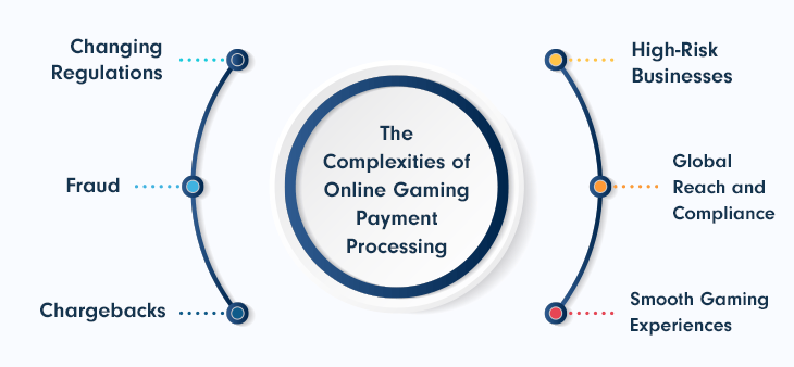 3 Types of E-Commerce Support