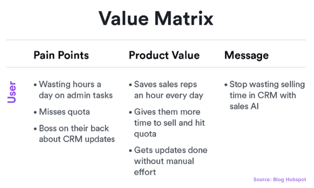 value-matrix