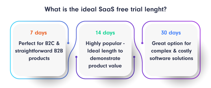 what-is-the-ideal-saas-trial-lenght