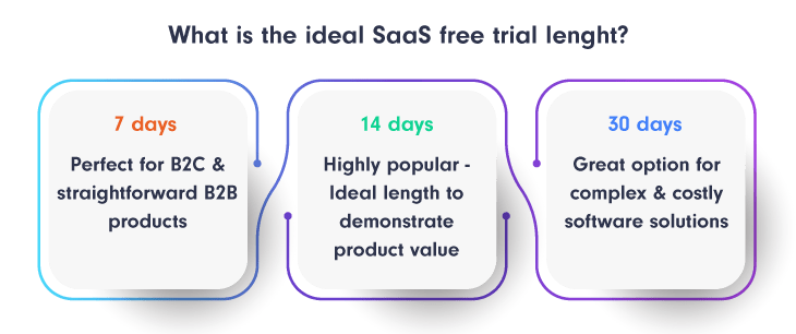 what-is-the-ideal-saas-trial-lenght