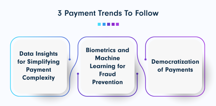 3 Trends For a Frictionless Customer Journey