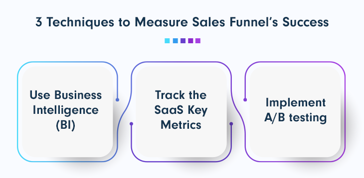 3 Most Useful Techniques to Measure Your Sales Funnel’s Success
