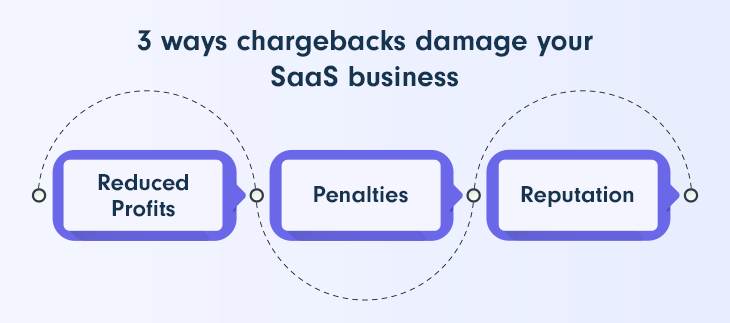 How To Win A Chargeback As A Seller 8 Proven Steps