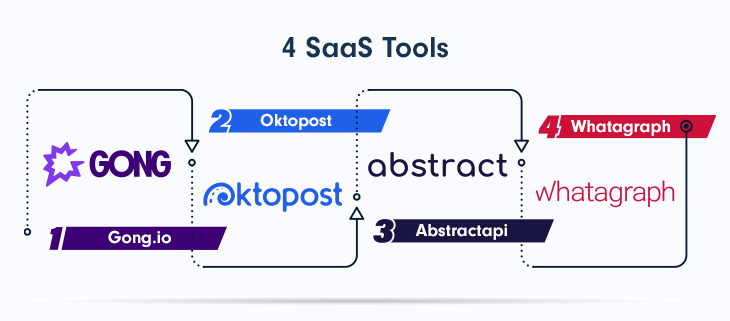 4 SaaS tools