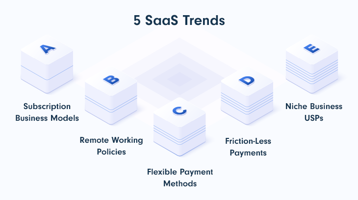 5 Global SaaS Trends