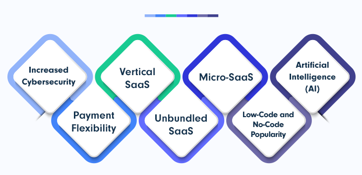 7 SaaS Trends for 2022