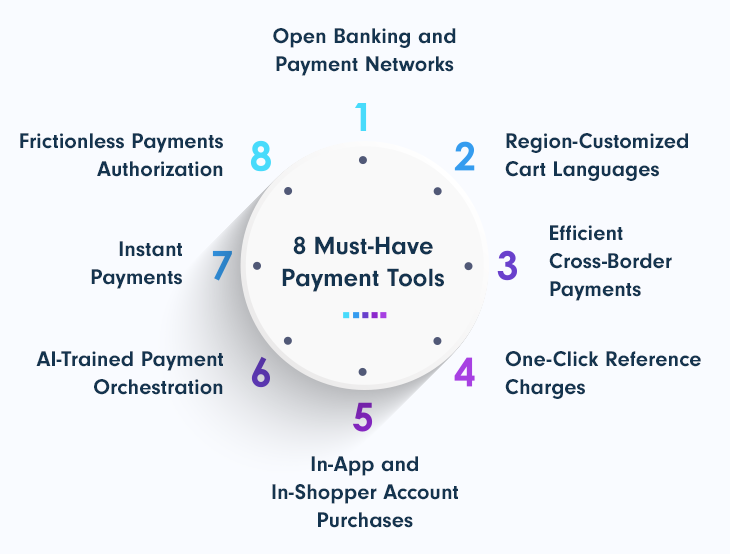8 Innovative Payment Tools To Keep Track Of