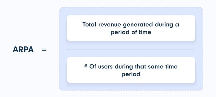 Average Revenue per Account (ARPA) formula