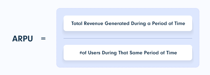 ARPU formula