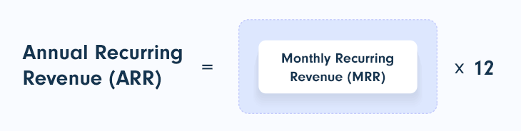 Annual Recurring Revenue (ARR) formula
