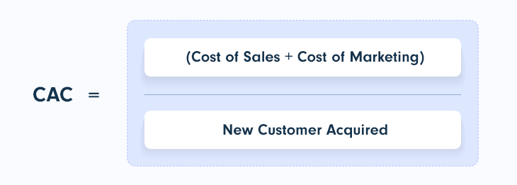 Customer Acquisition Costs (CAC) formula