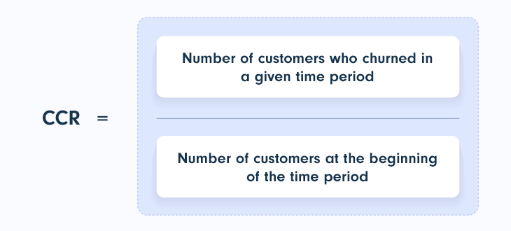 Customer Churn Rate (CCR) formula