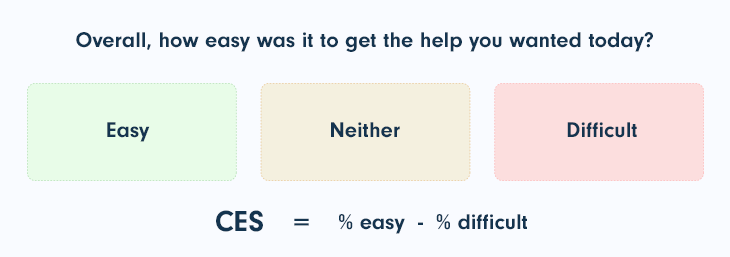 Customer Effort Score (CES) formula