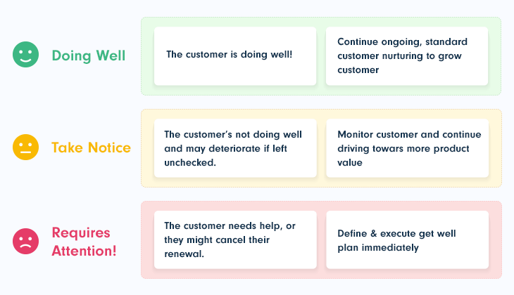 Customer Health Score (CHS) metrics