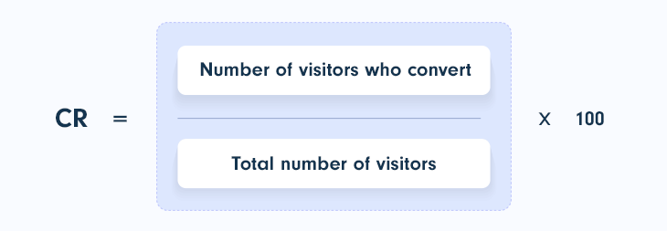 Conversion Rate (CR) Formula