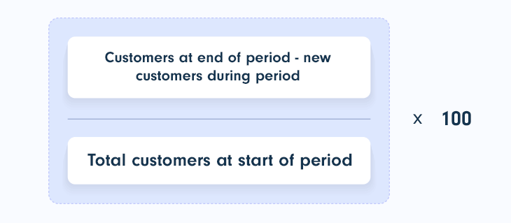 Customer Retention Rate (CRR) formula