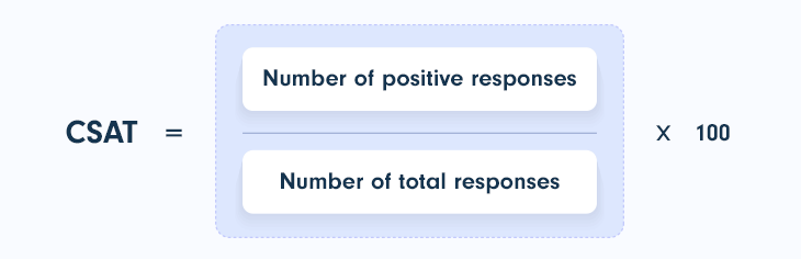 Customer Satisfaction Score (CSAT) formula