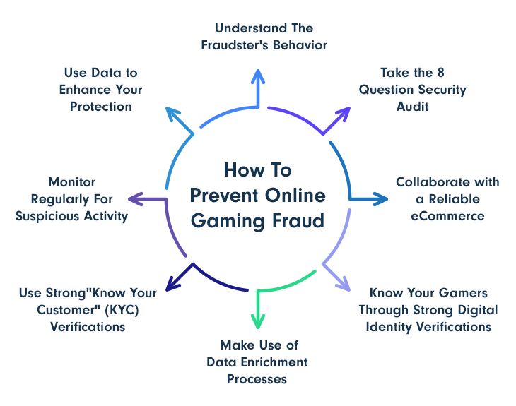 8 Ways to Prevent Online Gaming Fraud