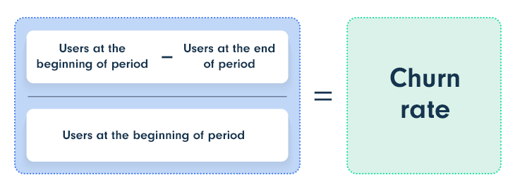 Churn Rate formula