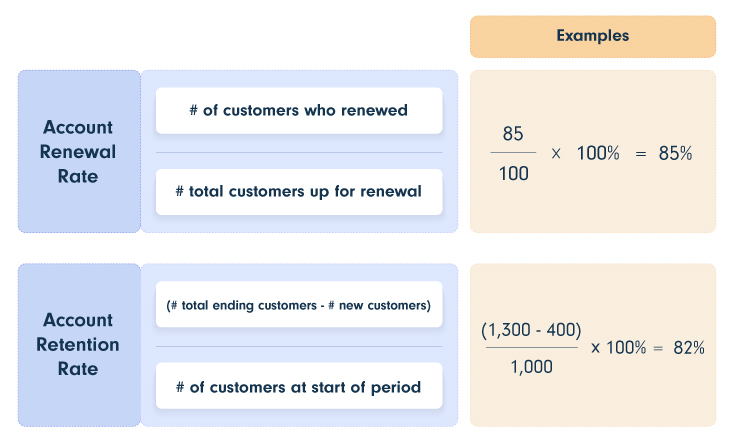 account renewal rate example and account retention rate example